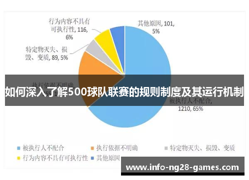 如何深入了解500球队联赛的规则制度及其运行机制