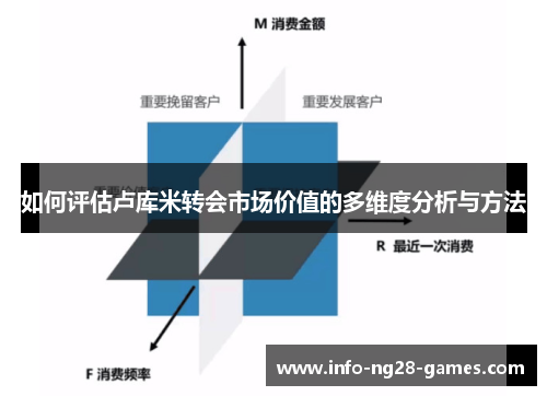 如何评估卢库米转会市场价值的多维度分析与方法