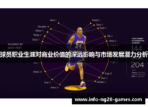 球员职业生涯对商业价值的深远影响与市场发展潜力分析